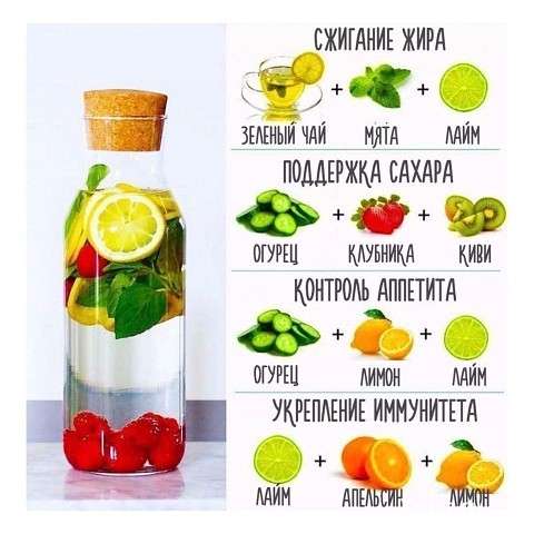 Пьем полезные лимонады