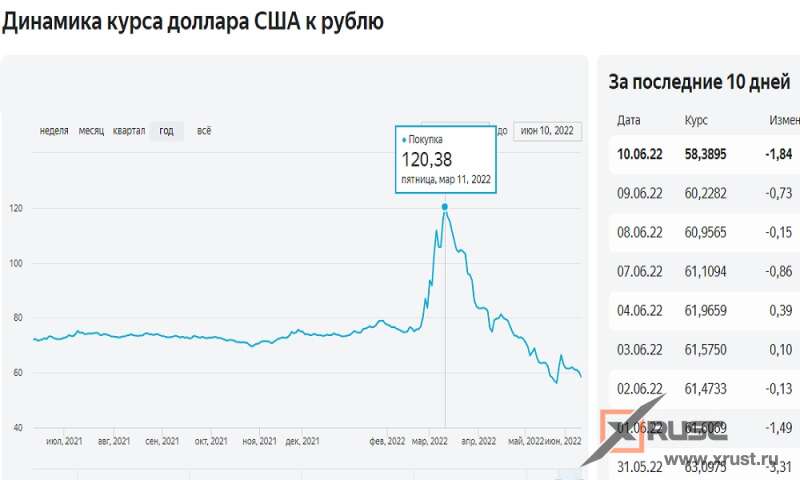 Рубль и доллар – унижение продолжается